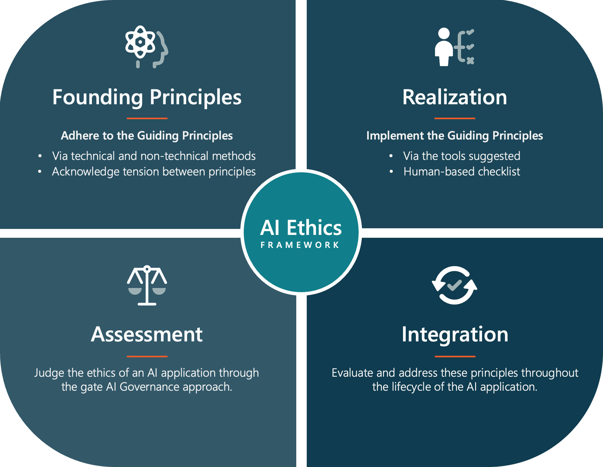 ethics in ai essay