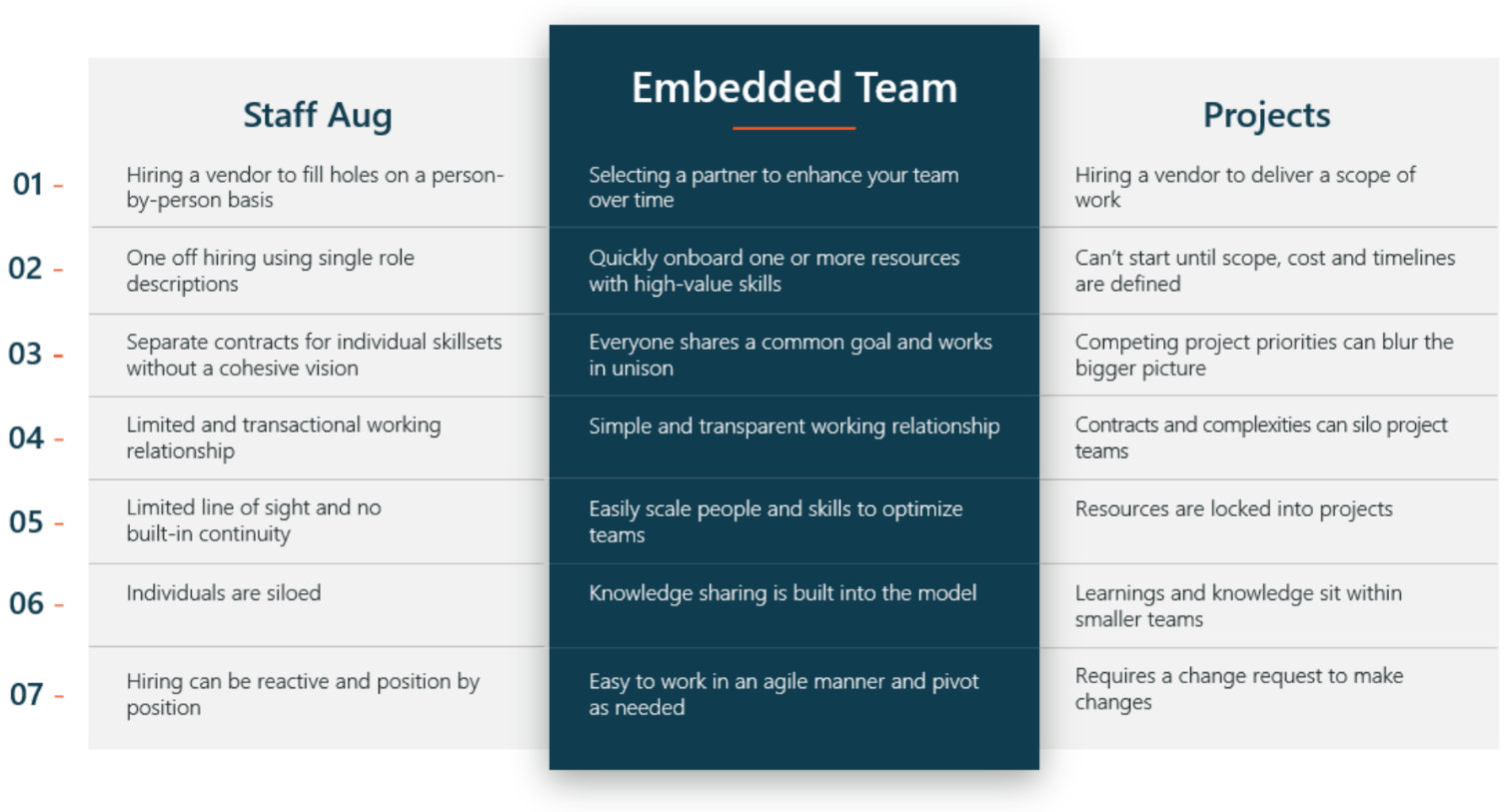 Embedded Team Benefits