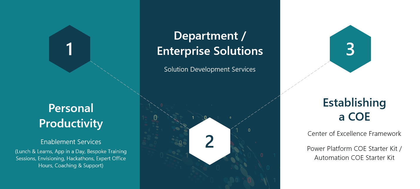 MNP Digital App Services