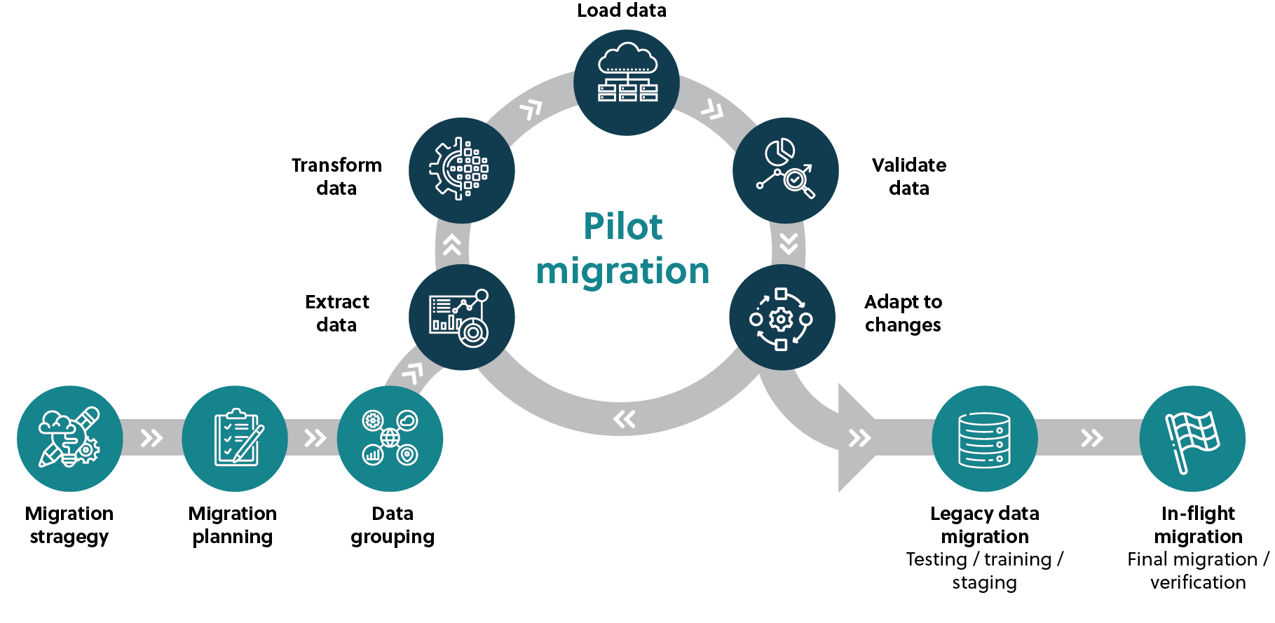 How Does A Cloud Migration Work How Does A Cloud Migration Work