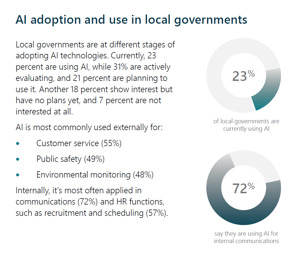 2025 MNP Municipal Report - Use of AI