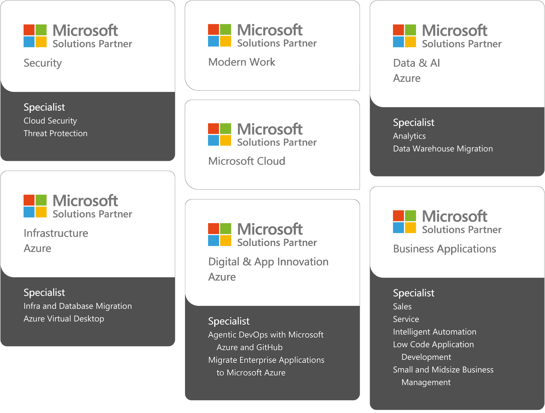 Microsoft_Solution_Area_v2